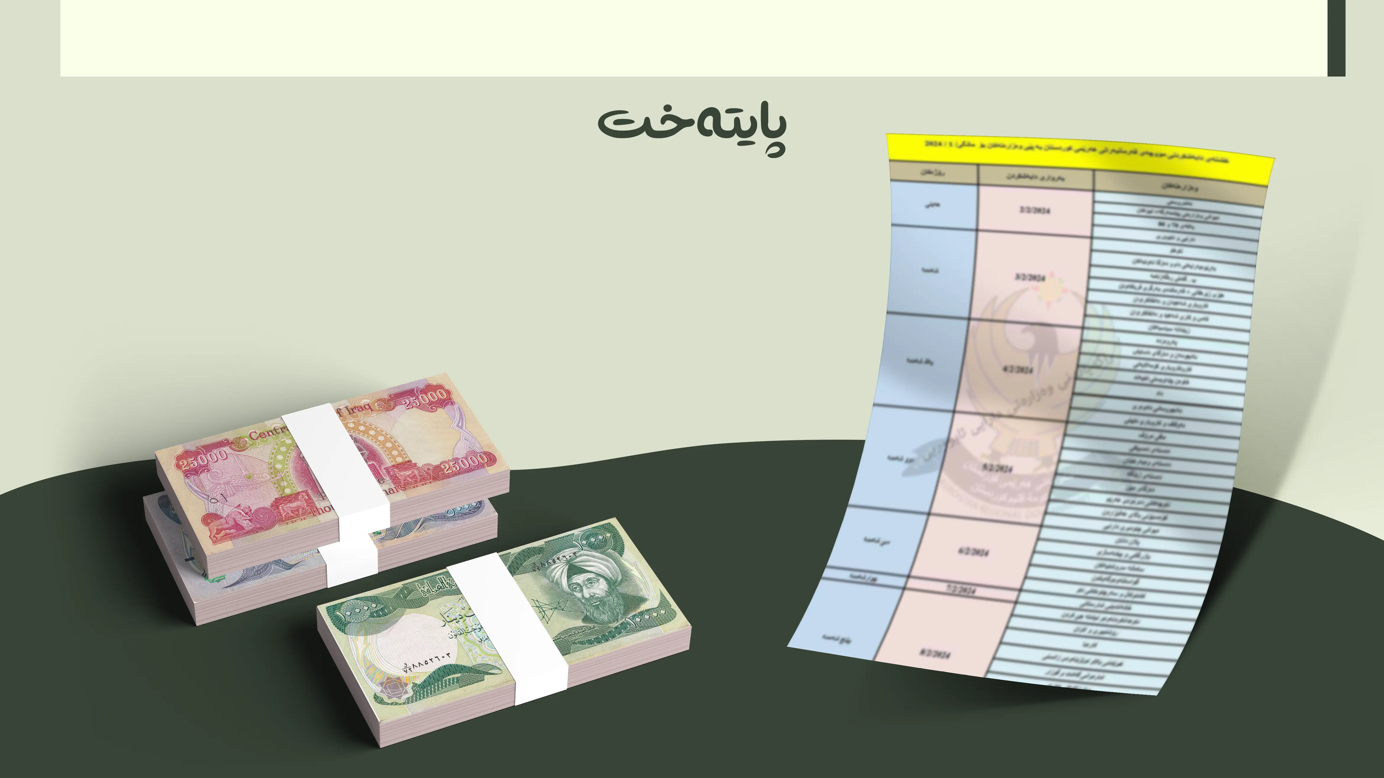 وەزارەتی دارایی هەرێم: لیستی مووچەمان ڕادەستی بەغدا کرد