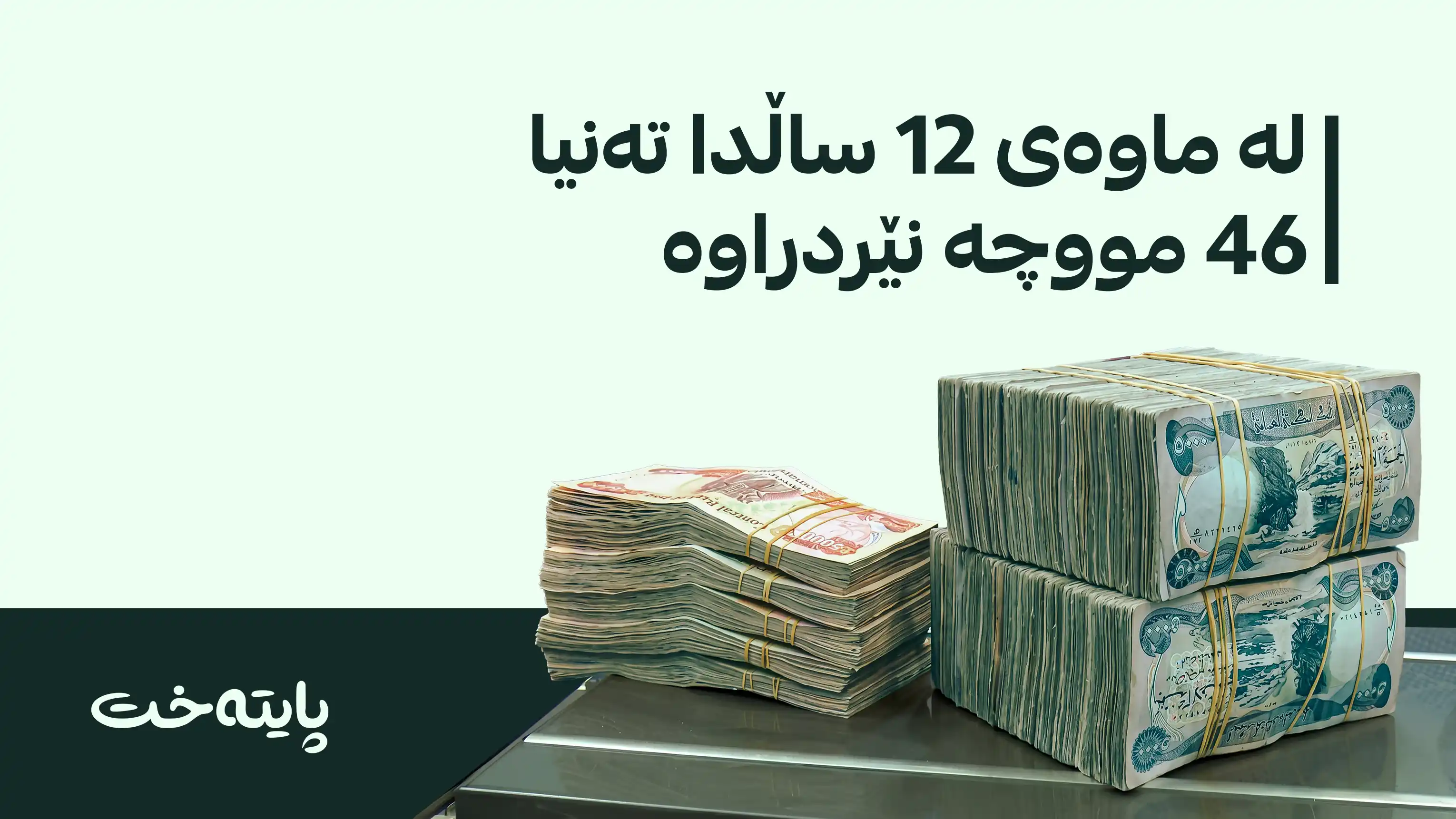  بەغدا زیاتر لە 171 ترلیۆن دیناری شایستەی هەرێمی بڕیوە